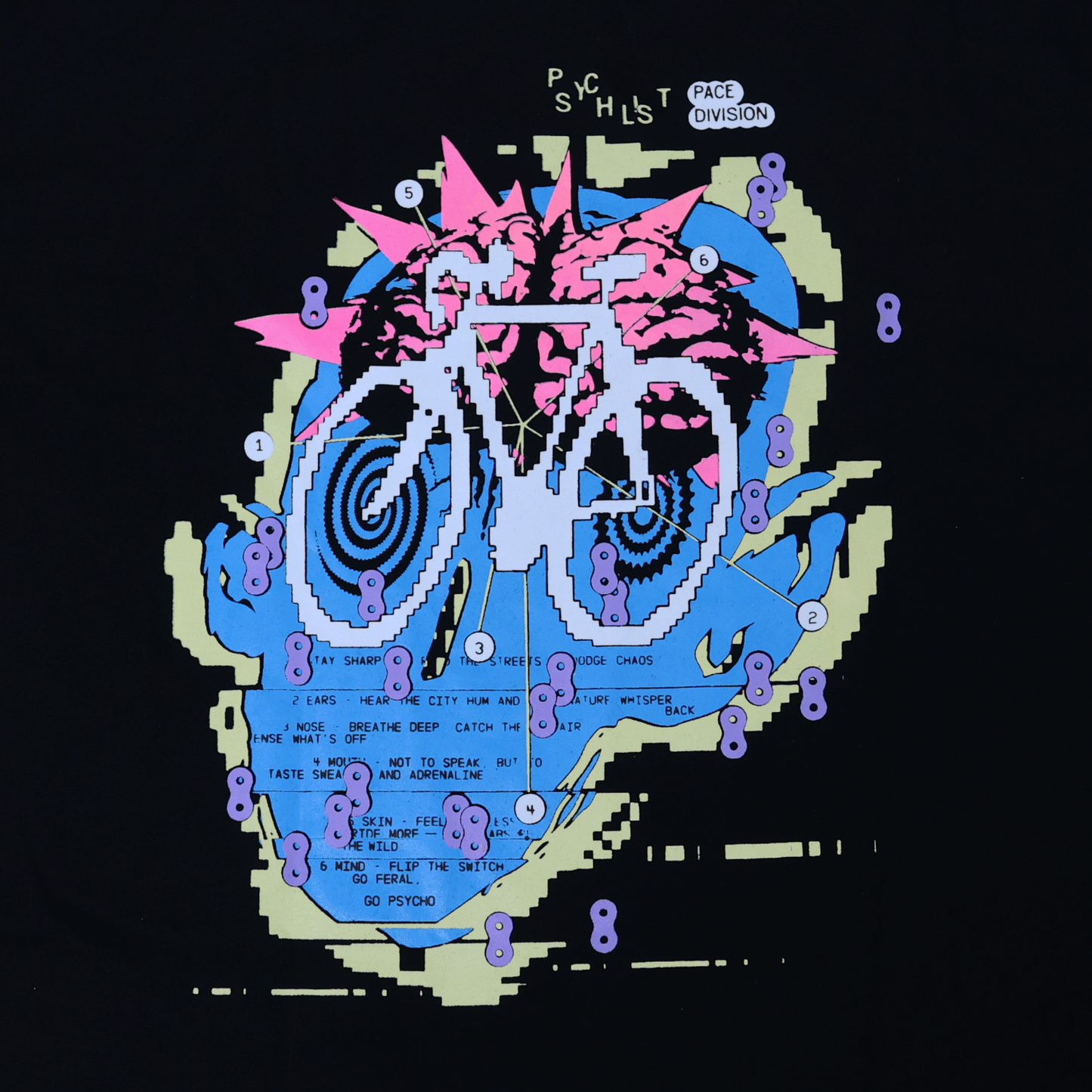 Psychlist
